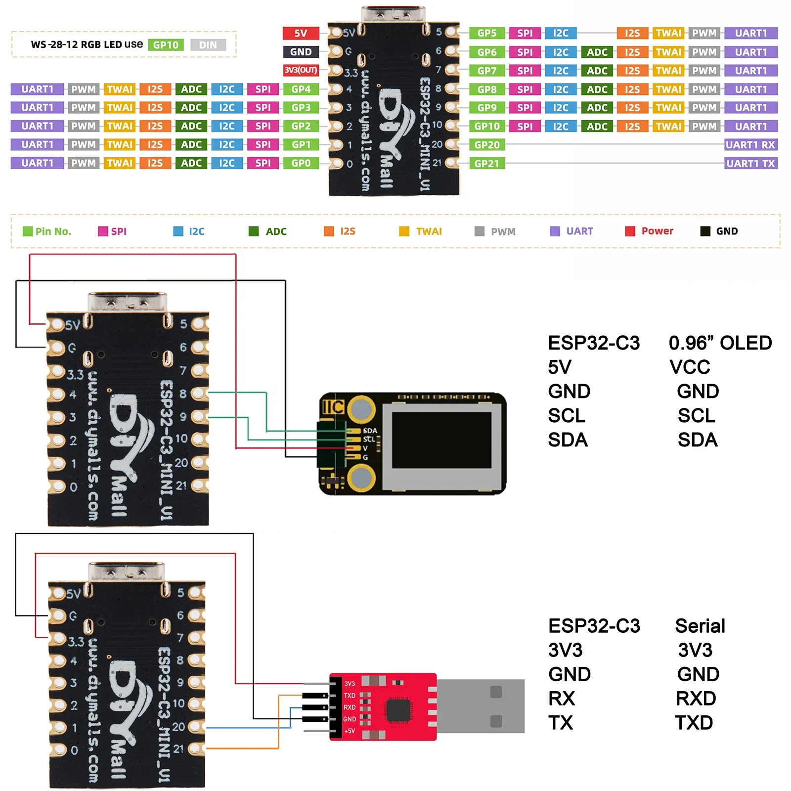Carte de développement ESP32-C - Smart Home Arduino Project avis et prix