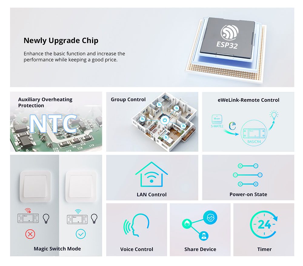 SONOFF-Commutateur de télécomm - Smart Home Mod avis et prix