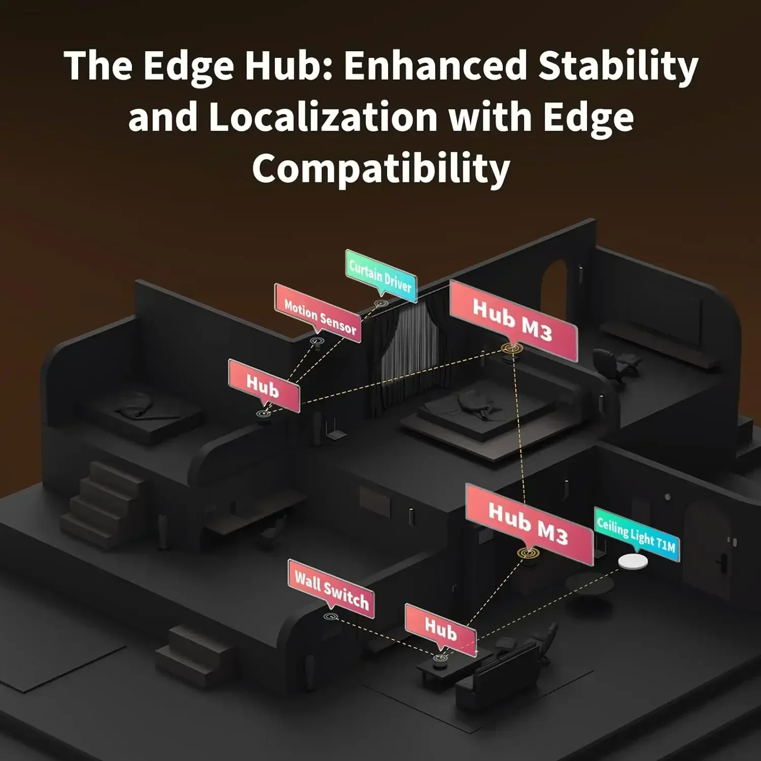 Hub M3 sans fil Z igbee 3.0 Wi - Smart Home Hub Apple avis et prix