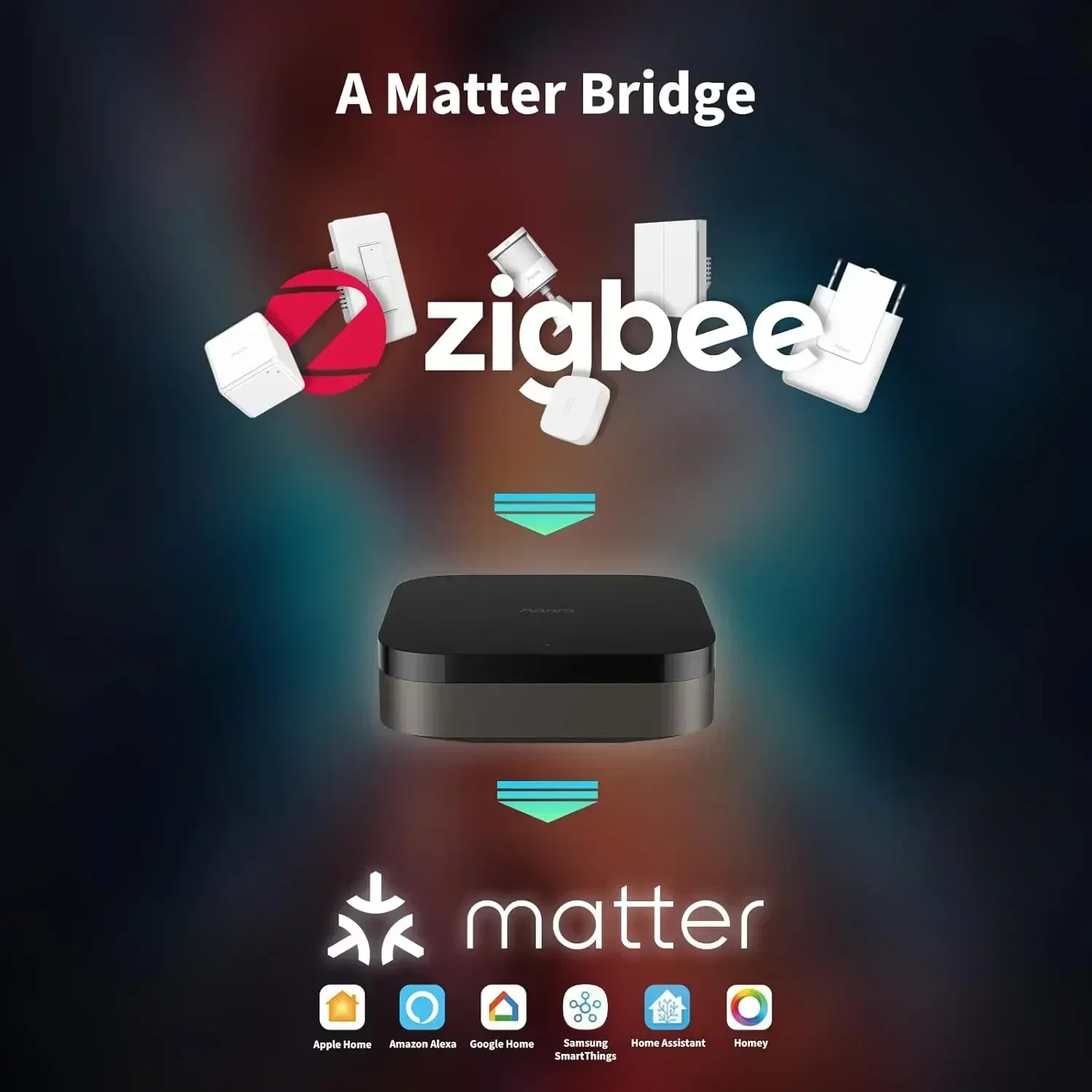 Hub M3 sans fil Z igbee 3.0 Wi - Smart Home Hub Apple avis et prix