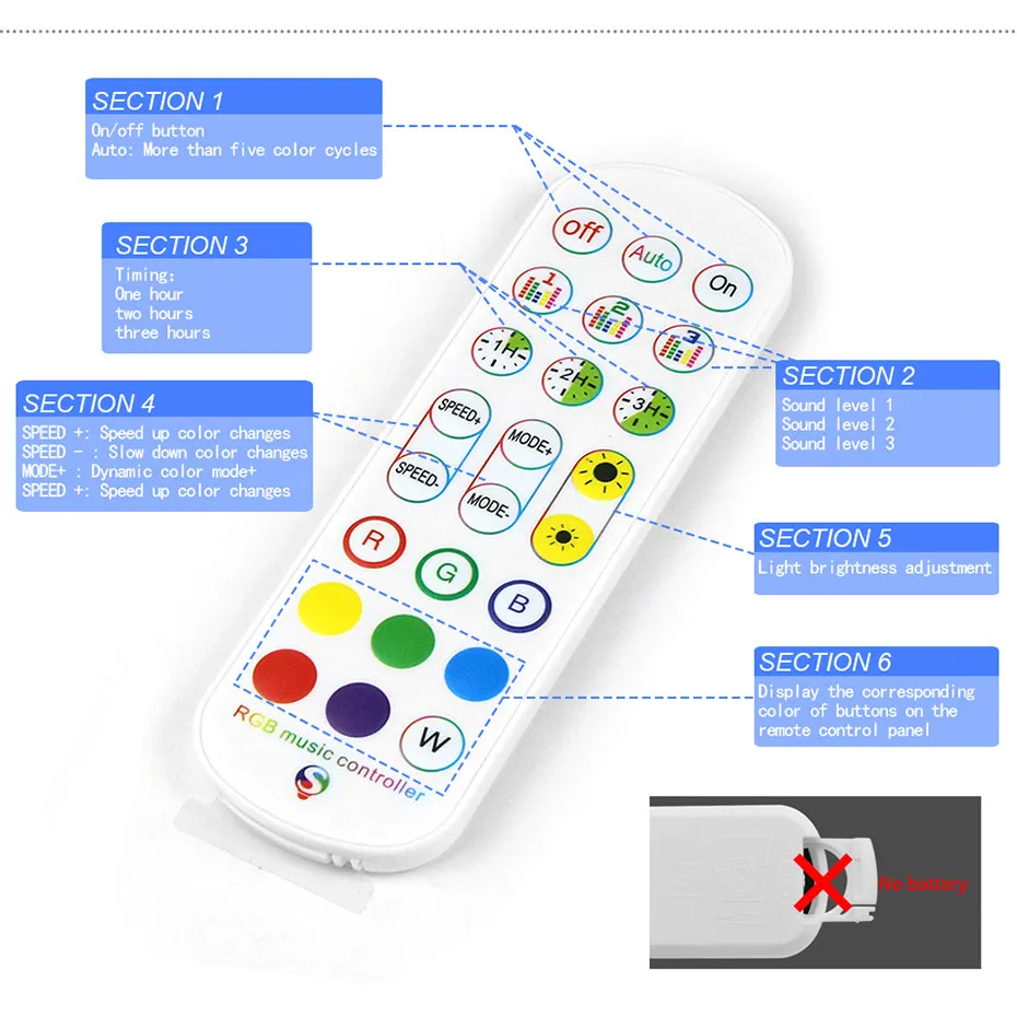 Tuya WiFi contrôleur LED intel - Smart Home Llm avis et prix