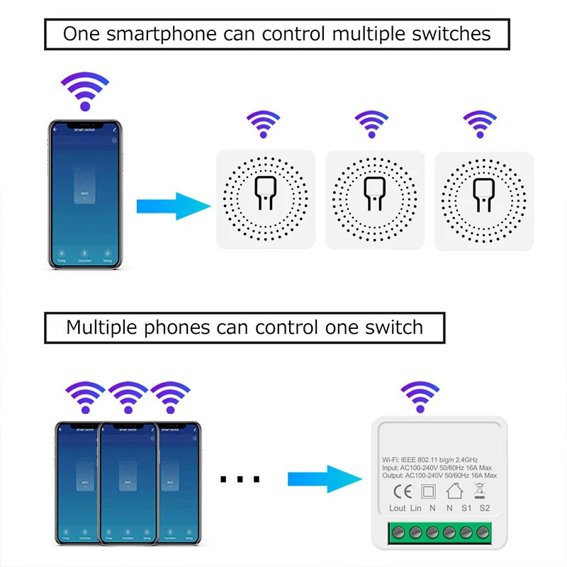 Fonctionne avec le mini interr - Smart Home Mod avis et prix
