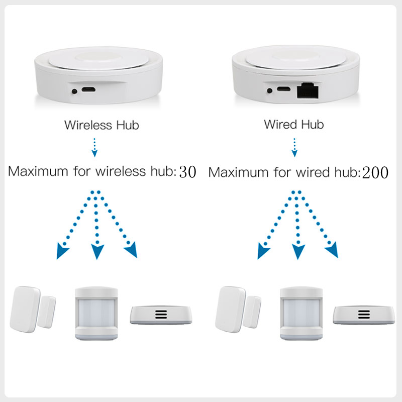 Tuya ZigBee – passerelle conne - Smart Home Hub Apple avis et prix